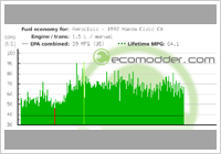 Aerocivic fuel log